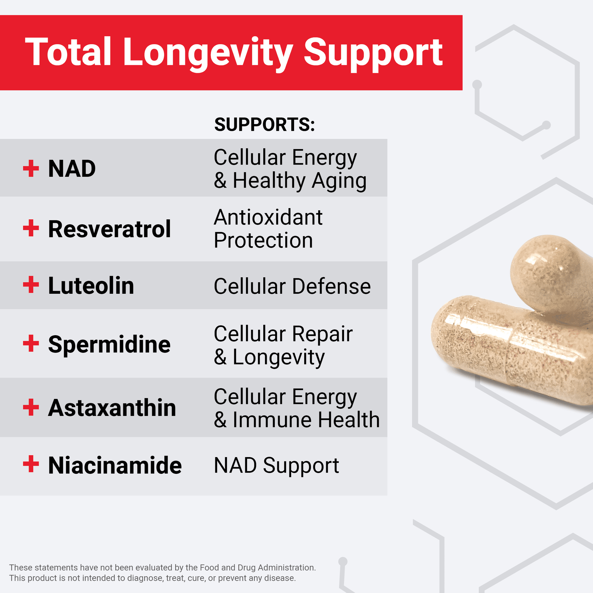 NAD+ Longevity, Healthy Aging NAD Supplement with Resveratrol & Nicotinamide for Cellular Energy & Repair, Cognitive Health, 60 Capsules