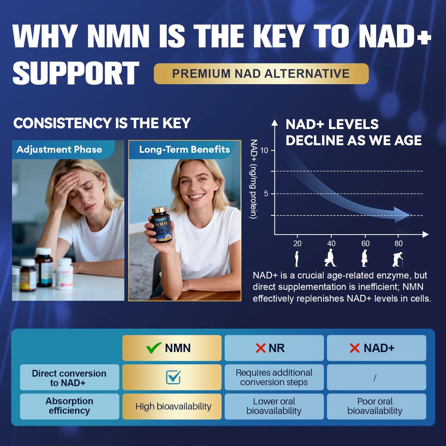 Totaria Liposomal NMN Supplement 1000Mg, 14-In-1 NMN Resveratrol Capsules with Coq10, TMG, Quercetin, ALA, PQQ, Support NAD Levels, Cellular Energy & Healthy Aging, 60 Capsules, Cgmp, Filler Free